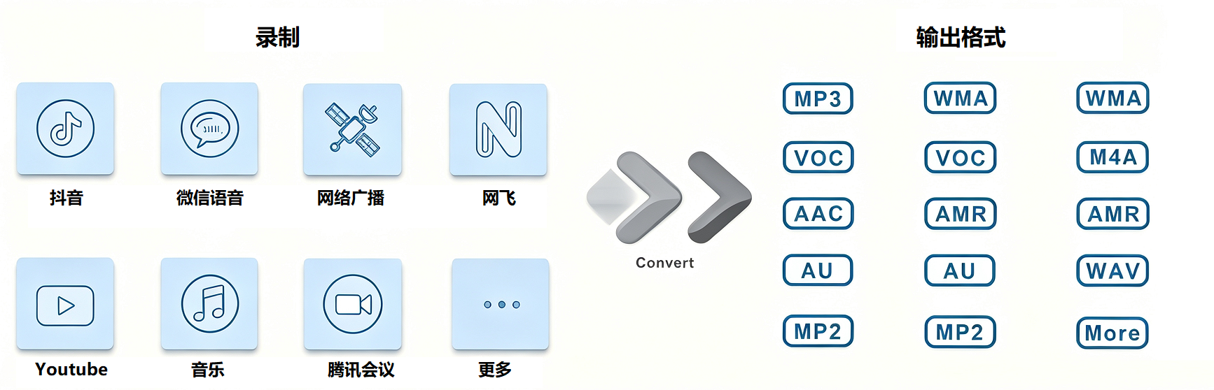 都叫兽™音频录制 X 中录制电脑音频的音源与输出格式